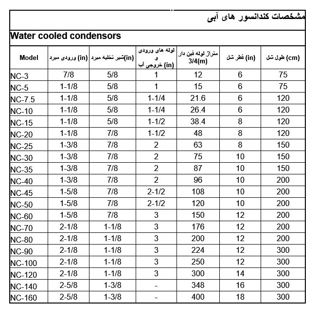 مشخصات کندانسور آبی