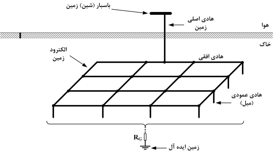 ارتینگ به روش سطحی