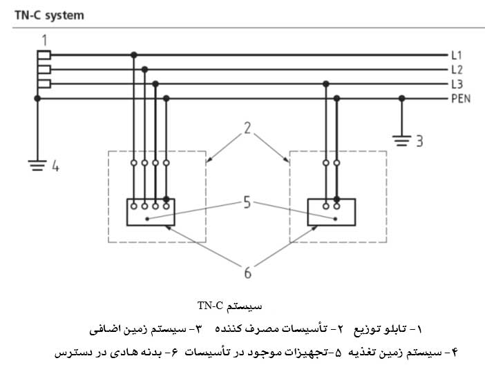 سیستم ارتینگ - TN-C