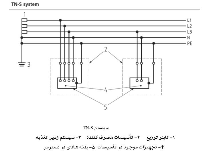 سیستم ارتینگ - TN-S