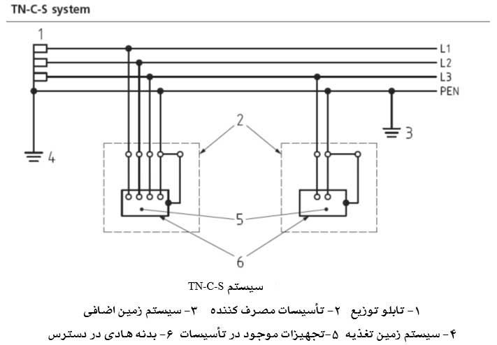 ارتینک - سیستم TN-C-S