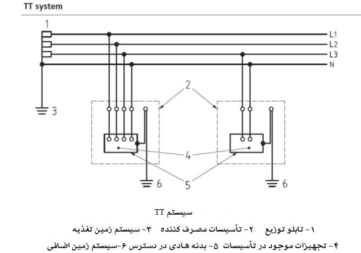 سیستم ارتینگ TT