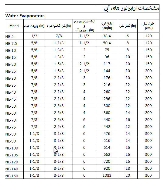 مشخصات اواپراتور آبی