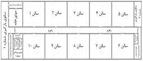 سردخانه دو مداره - شکل یک